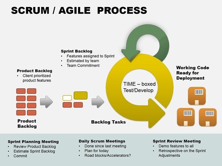 Agile Methodology  on Scrum Agile Powerpoint Diagrams   Pd00076 Template Info Scrum Agile