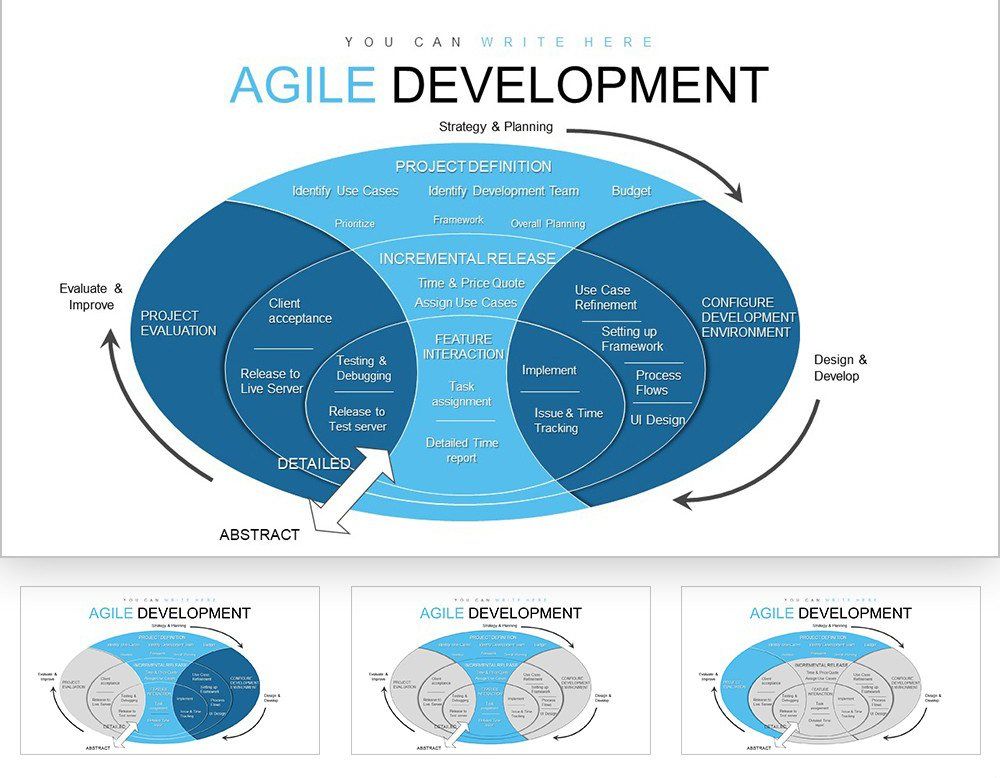 Agile Development Methodology Keynote Charts | ImagineLayout.com