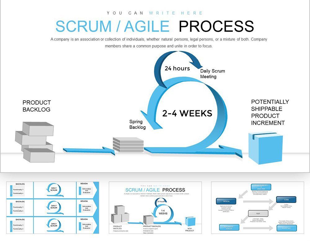 Scrum Agile Process PowerPoint Charts Template for Presentation