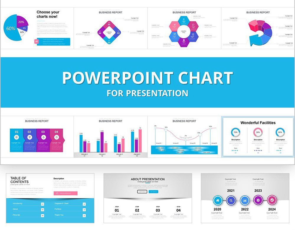 Performance Appraisal PowerPoint Charts | Presentation