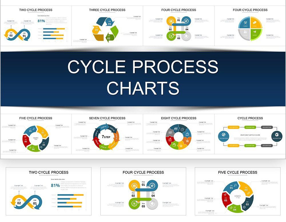 Cycle Process PowerPoint Charts Template - Presentations