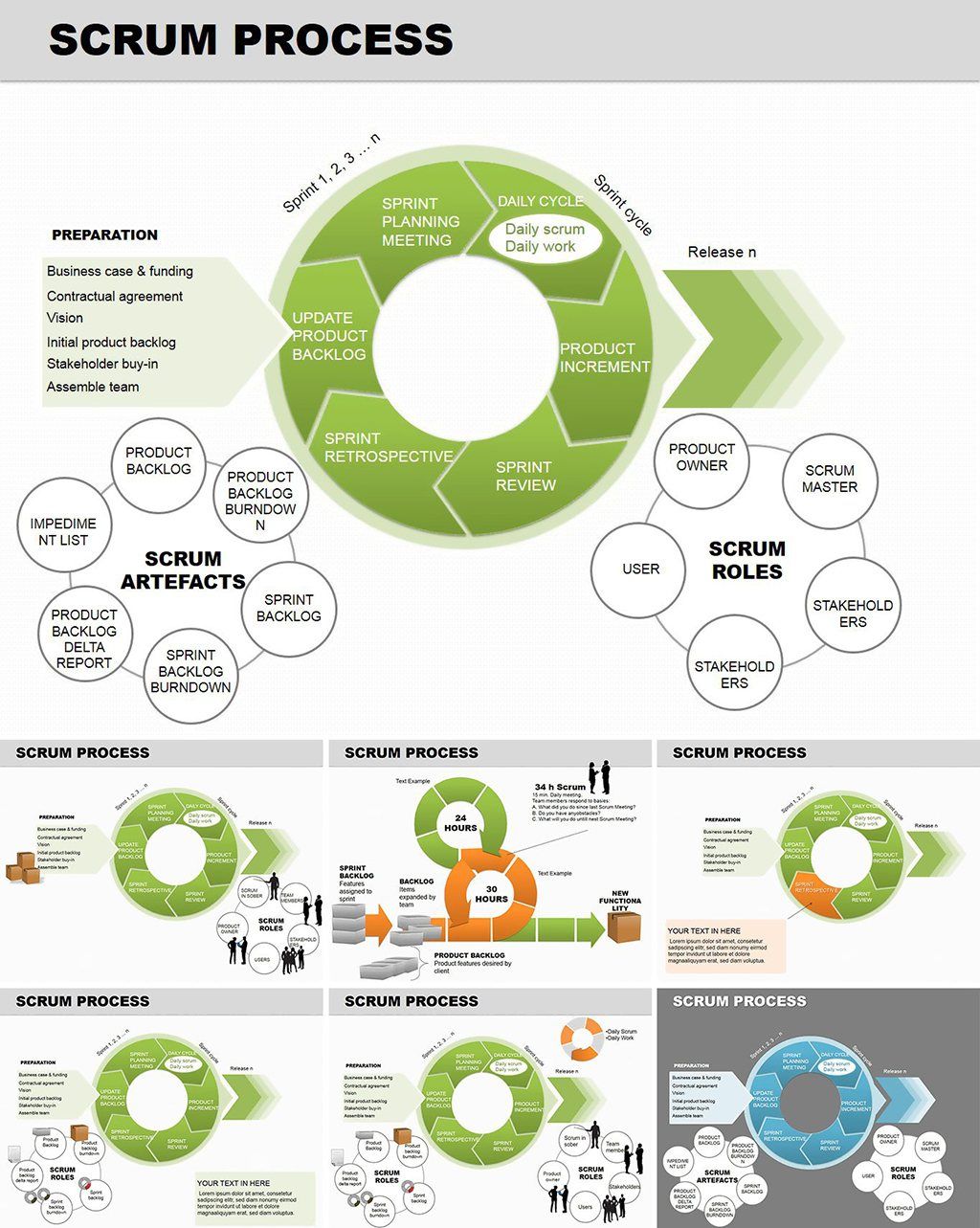 Business Scrum Process PowerPoint diagram | ImagineLayout.com