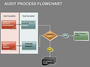 Audit Process Flow PowerPoint Charts Templates ...
